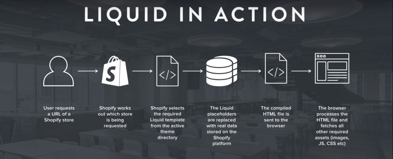 LiquidSchema