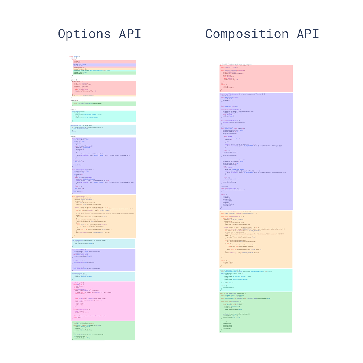 option Vs Composition 2